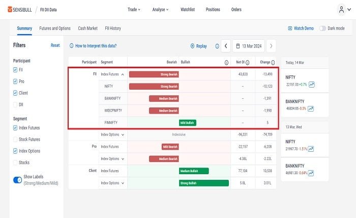 sensibull fii dii data